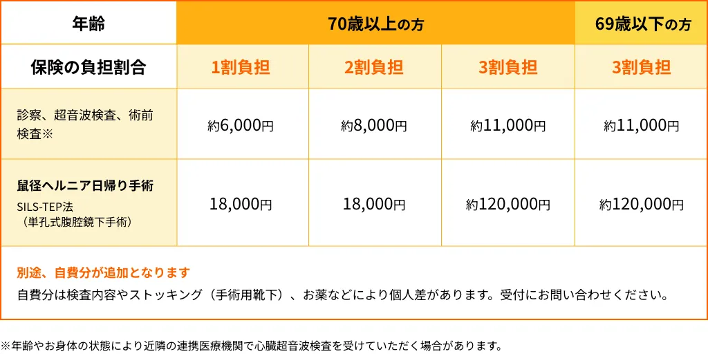 日帰り手術にかかる費用